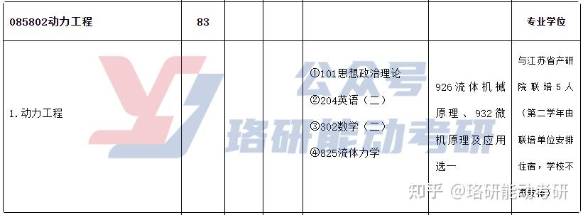 复试就是国家线的能源电力B+高校,调剂名额有惊喜！-图5