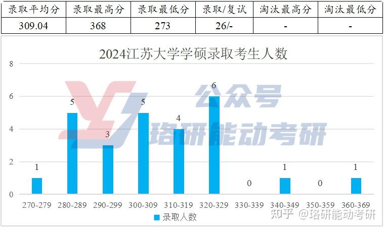 复试就是国家线的能源电力B+高校,调剂名额有惊喜！-图7