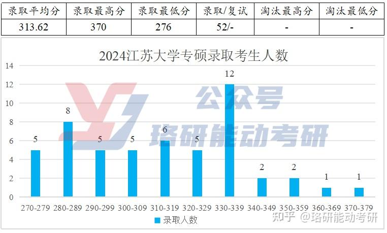复试就是国家线的能源电力B+高校,调剂名额有惊喜！-图8