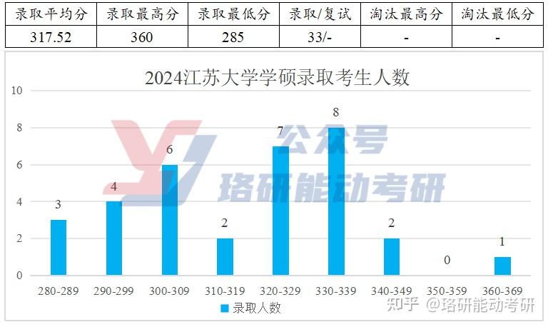 复试就是国家线的能源电力B+高校,调剂名额有惊喜！-图9