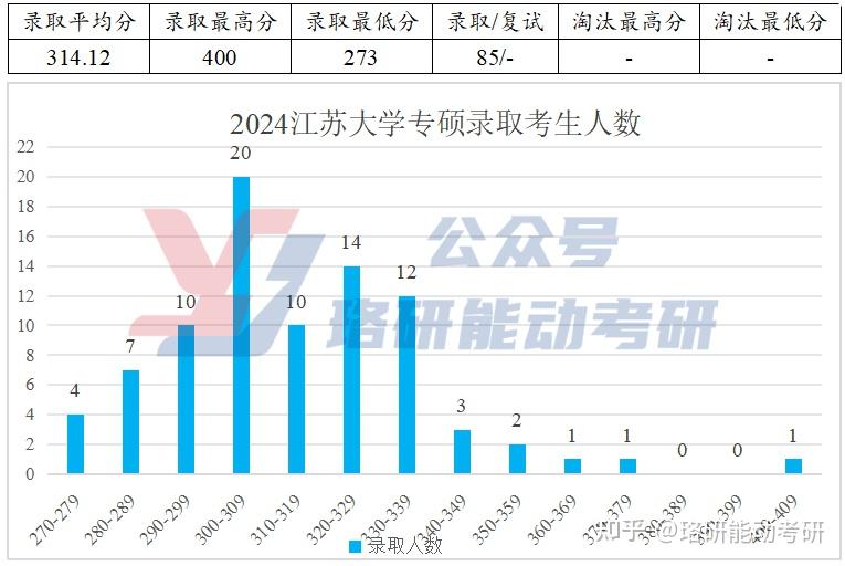 复试就是国家线的能源电力B+高校,调剂名额有惊喜！-图10
