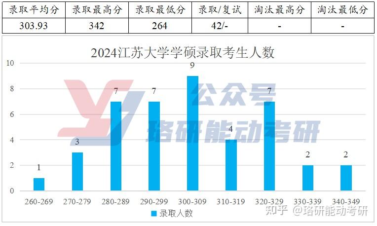 复试就是国家线的能源电力B+高校,调剂名额有惊喜！-图11