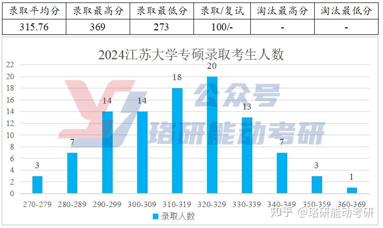 复试就是国家线的能源电力B+高校,调剂名额有惊喜！-图12