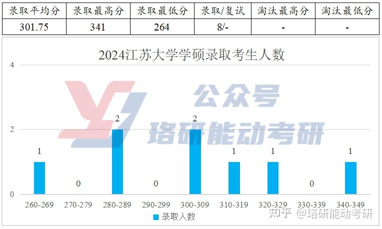 复试就是国家线的能源电力B+高校,调剂名额有惊喜！-图13