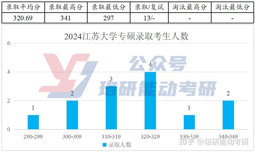 复试就是国家线的能源电力B+高校,调剂名额有惊喜！-图14