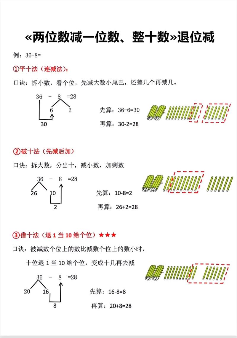 小学数学减法怎么教？简单易懂的教学方法-趣考网