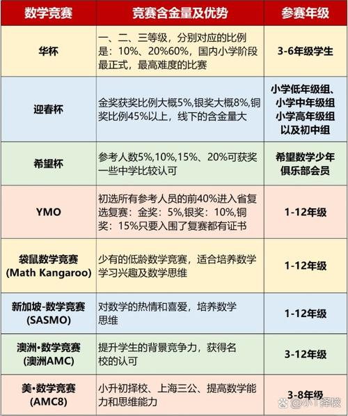 如何参加小学数学竞赛？报名条件与流程全解析-趣考网