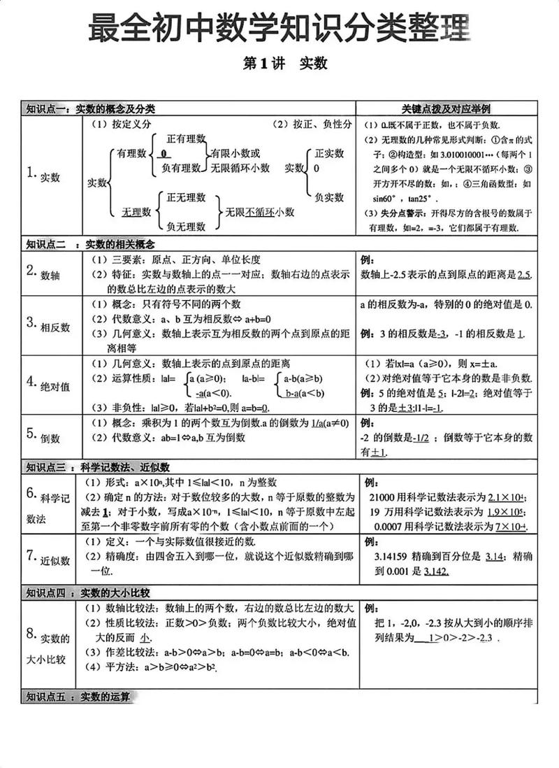 初中数学如何快速掌握？高效学习方法与技巧全解析！-趣考网
