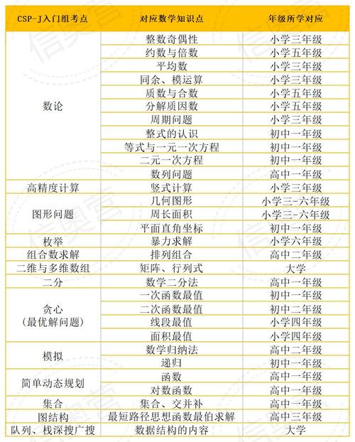 高中数学奥赛需要哪些教材、真题及参考书？-趣考网