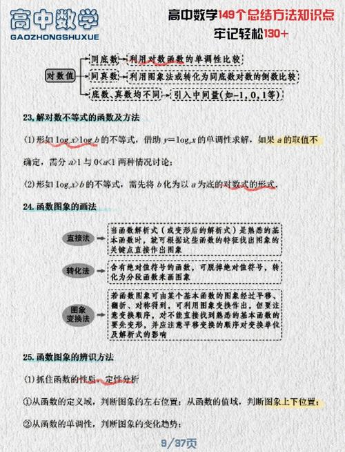 高中数学知识技巧有哪些？高效学习方法与重点总结-趣考网