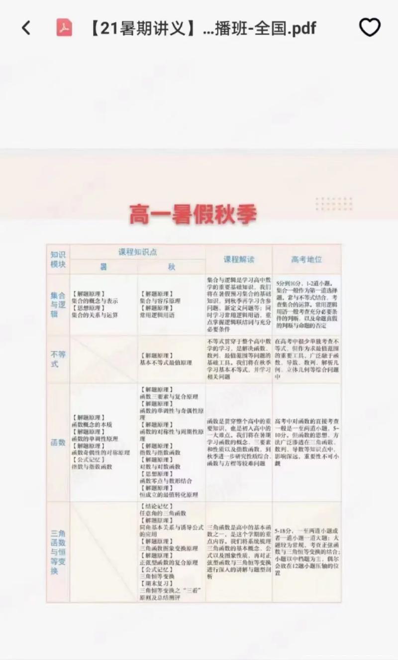 高中数学秋季课程有哪些重点内容与安排？-趣考网