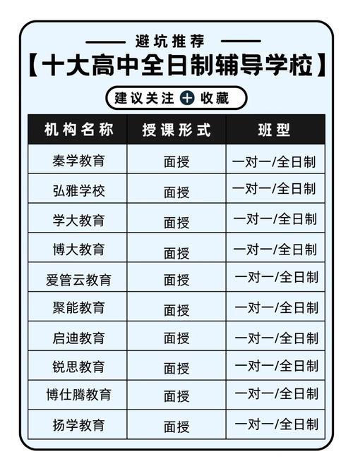 酒泉高中数学补课班有哪些推荐？-趣考网