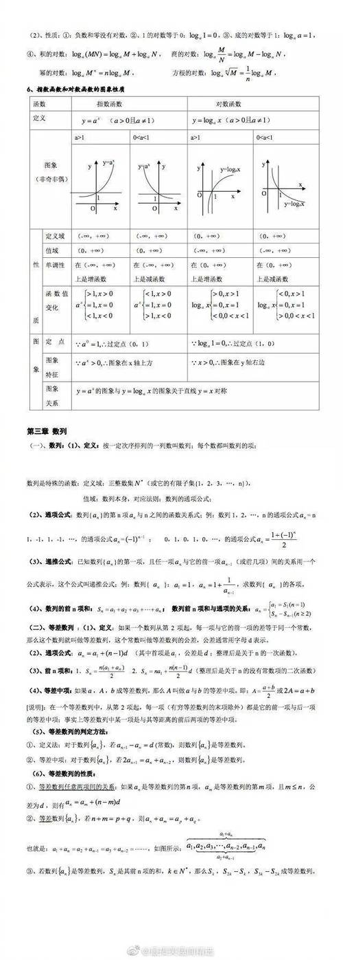 高中数学知识点有哪些？重点内容全解析-趣考网