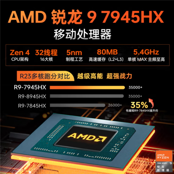 6339拿下RTX 5070笔记本！机械师曙光16S上新(图3)