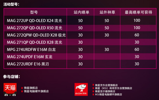 微星618显示器新品首发 晒单立享至高100元返现(图2)
