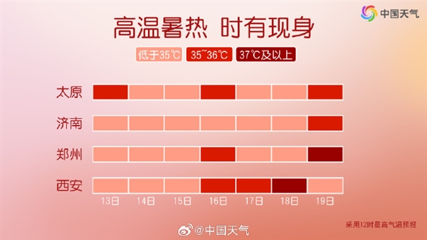 北方直接快进到盛夏了 河南惊现40°C以上高温-图2