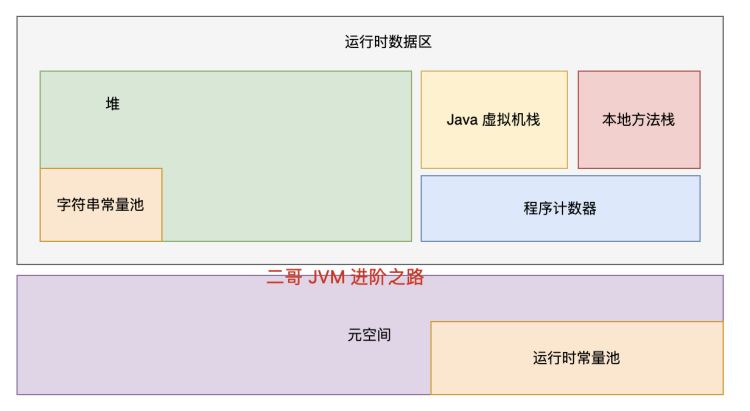 Java内存溢出(OOM)排查优化指南