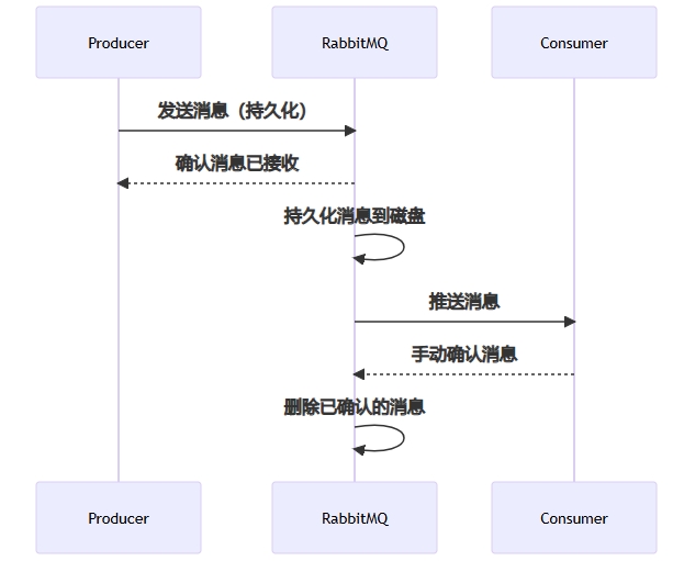 Java确保MQ消息队列不丢失的实现与流程分析