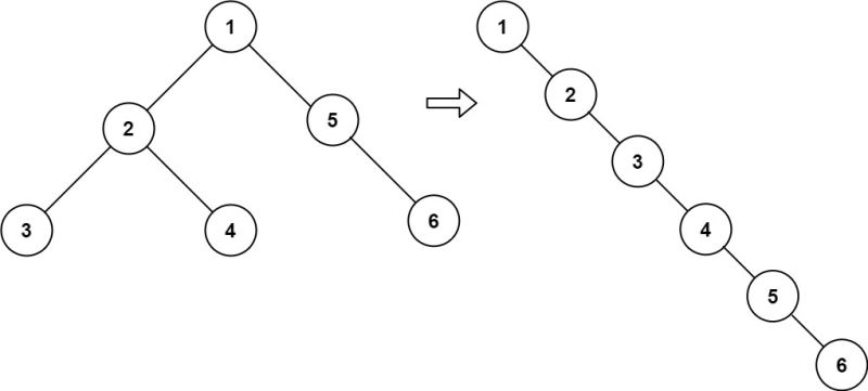Java实现将二叉树展开为链表的两种方法