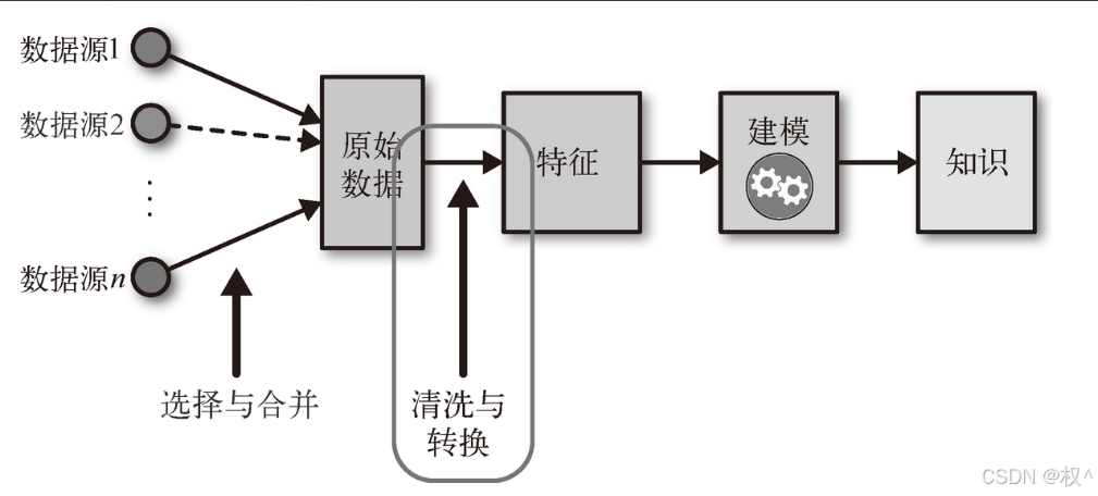 Spring Boot 日志配置与常见问题及解决方案
