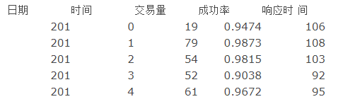 Java如何读取csv文件并将数据放入对象中