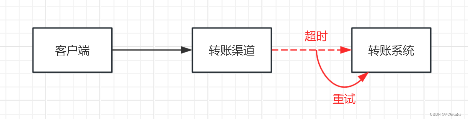 Java幂等性校验解决重复点击的六种实现方式