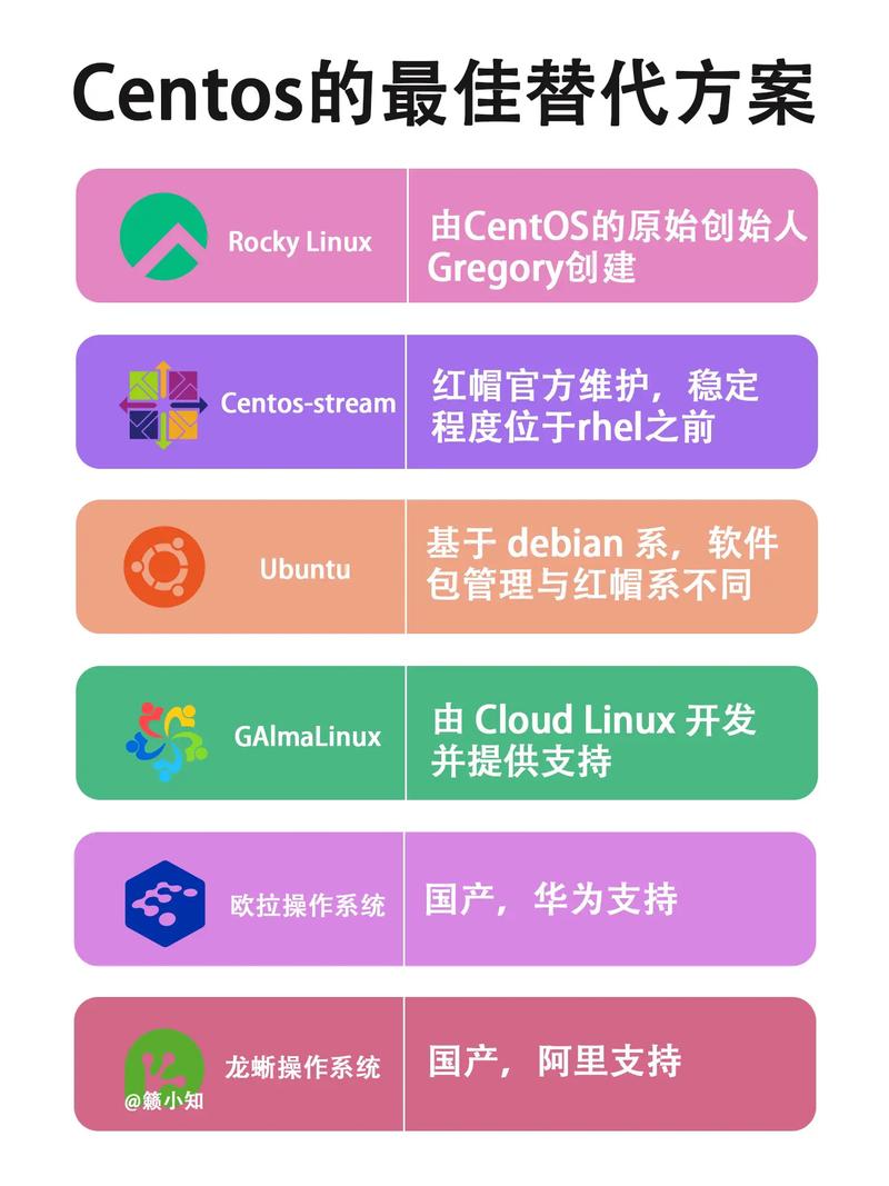 CentOS有哪些优点？为何成为服务器首选？