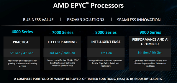 AMD正式发布EPYC 4005：Zen 5架构新战场、中小企业最强U-图3