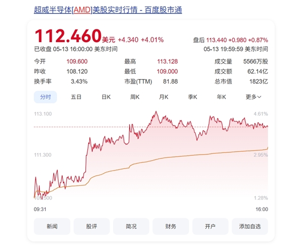 沙特金主狂砸6000亿美元：NVIDIA、AMD获AI芯片超级大单-图2