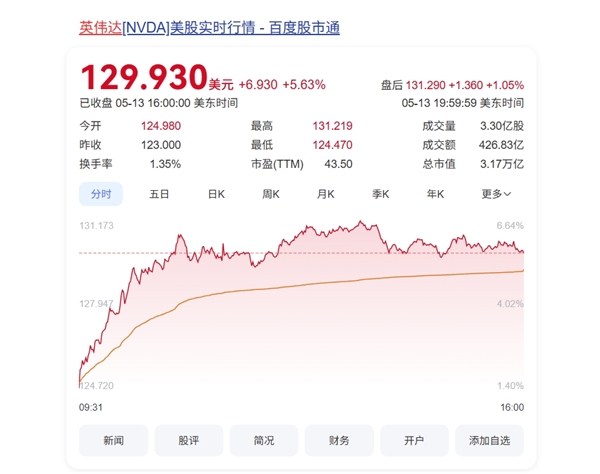 沙特金主狂砸6000亿美元：NVIDIA、AMD获AI芯片超级大单-图3