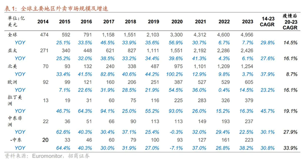 国内外卖还没打完 滴滴和美团又要在国外打起来了-图3