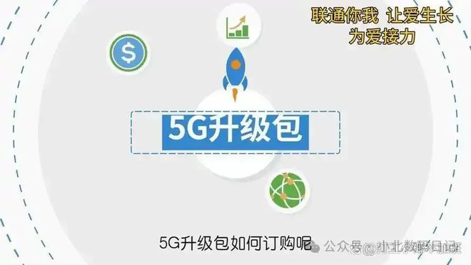 5g升级包怎么退订？5G升级包退订教程，三种方法轻松搞定