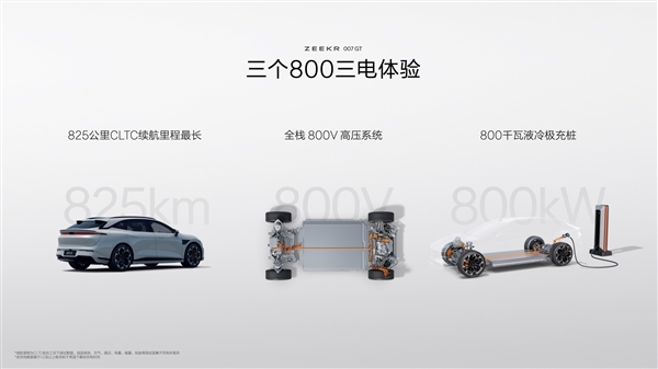 中国原创猎装车！极氪007GT第10000台量产车下线交付(图10)