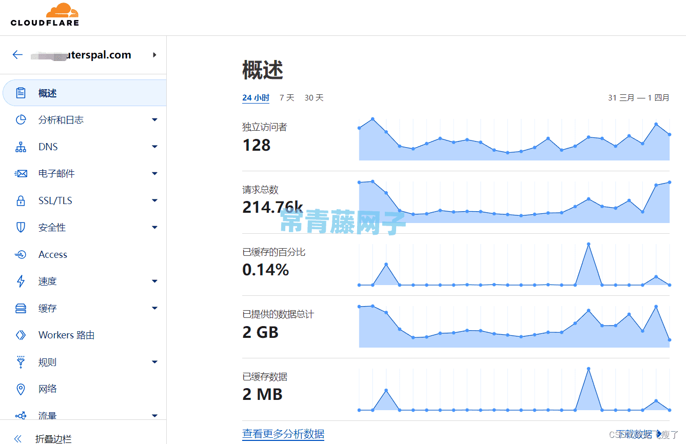 cloudflare防CC、DDOs攻击保姆级教程，附带防御规则。