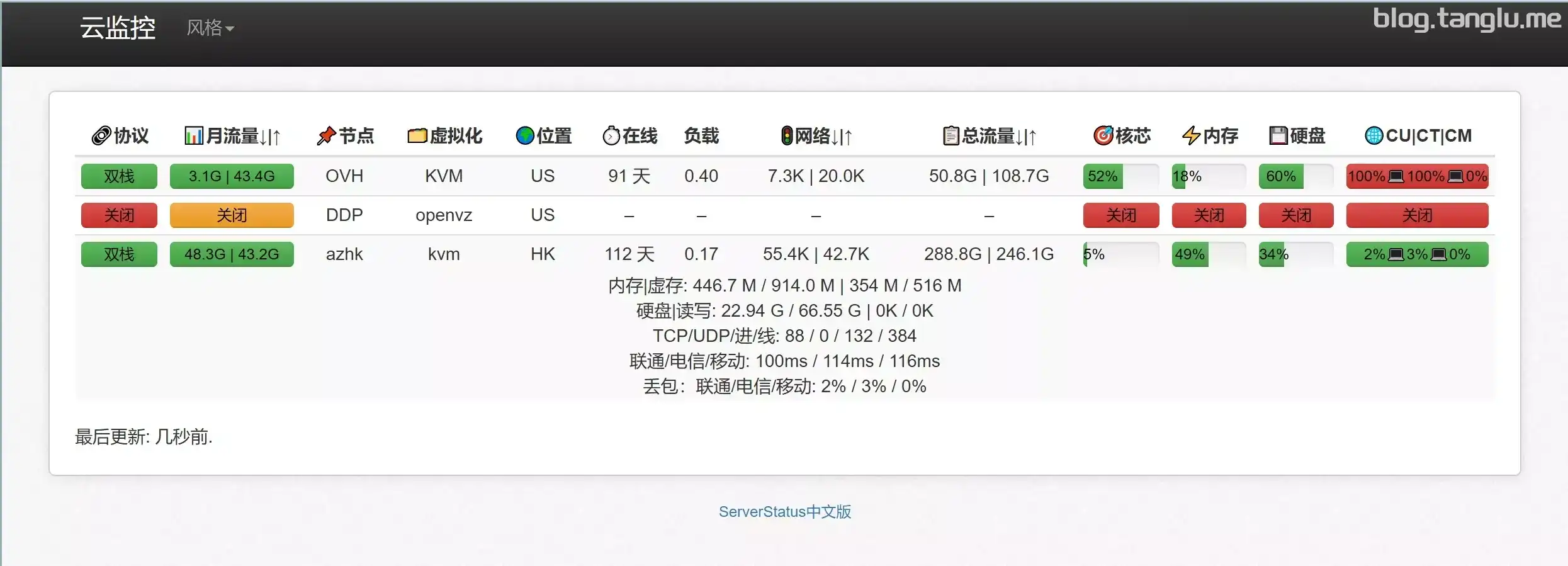 给云或VPS搭建云监控探针