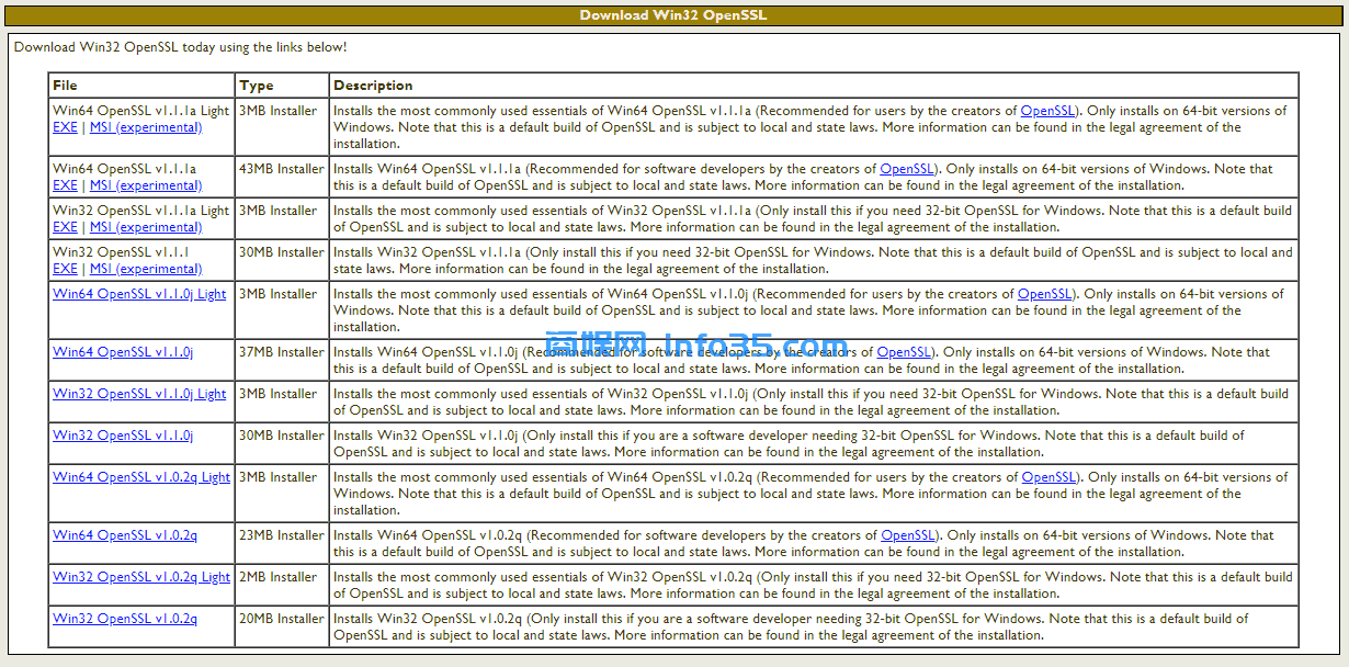 win10系统安装OpenSSL以及简单的使用。