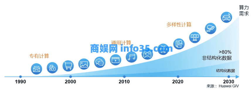 CentOS 时代终结,多样性计算时代开启