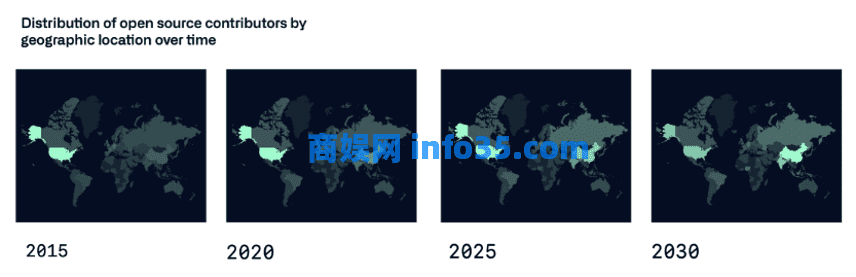 CentOS 时代终结,多样性计算时代开启