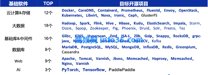 CentOS 时代终结,多样性计算时代开启