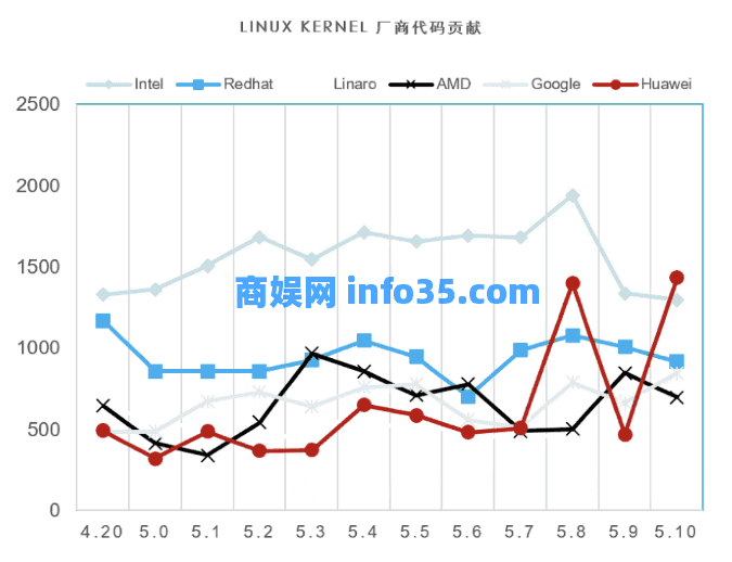 CentOS 时代终结,多样性计算时代开启