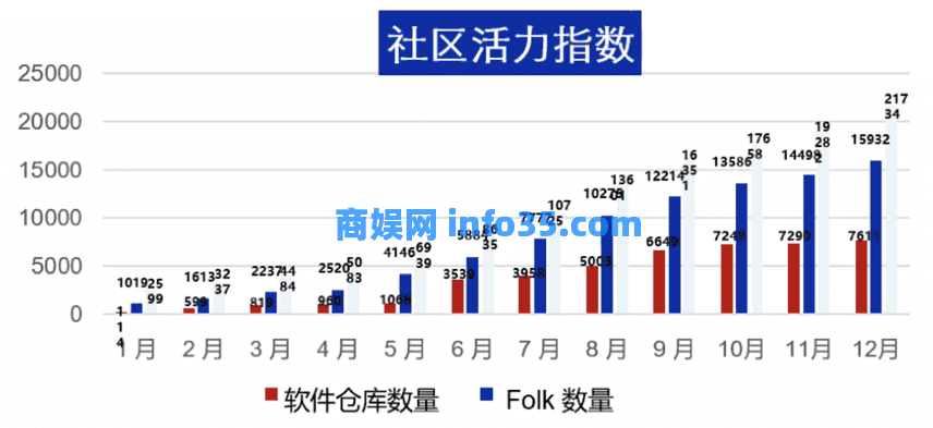 CentOS 时代终结,多样性计算时代开启