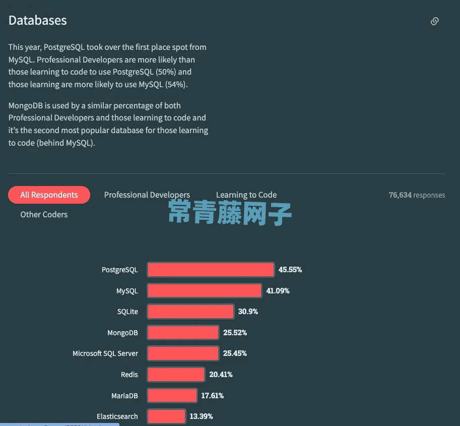 全方位对比Postgres和MySQL(2023版)