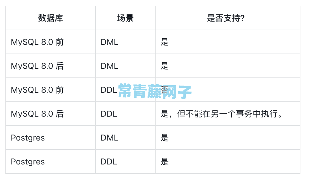 全方位对比Postgres和MySQL(2023版)