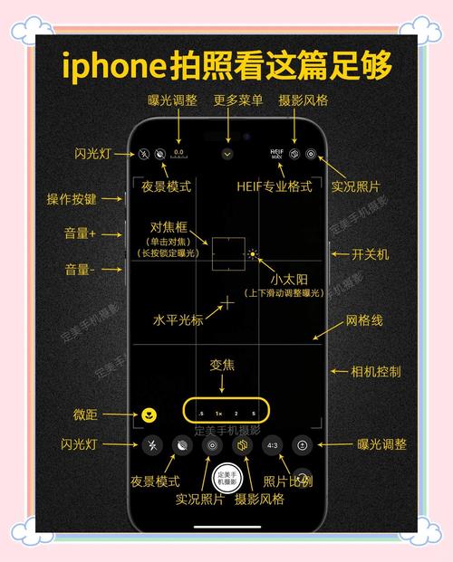 如何开启iPhone的闪光灯进行拍照?