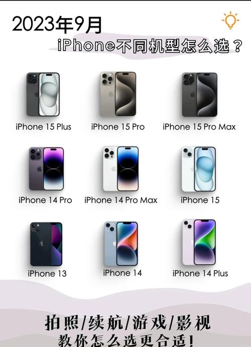 如何快速查询您的苹果手机型号?