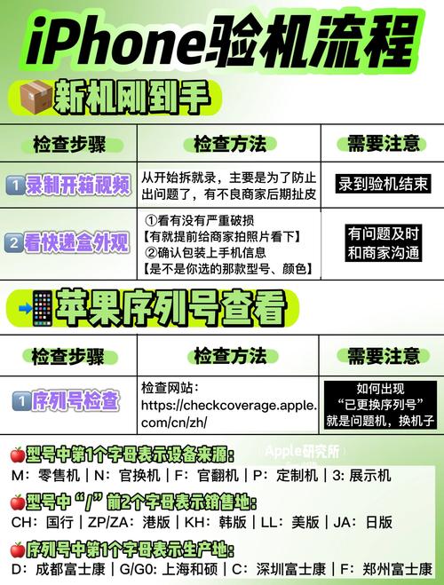 如何在苹果官网验证iPhone是否正品及保修状态?