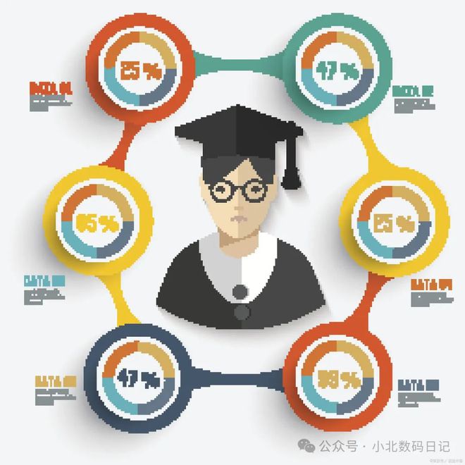 中级职称需要什么条件