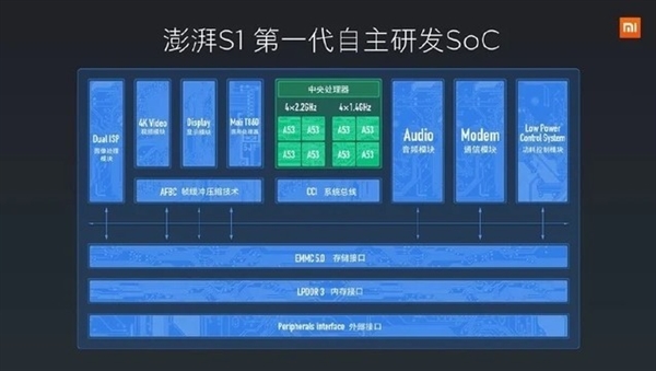 全面回顾小米10年造芯历程：从澎湃到玄戒 没有不可逾越的高山-图3