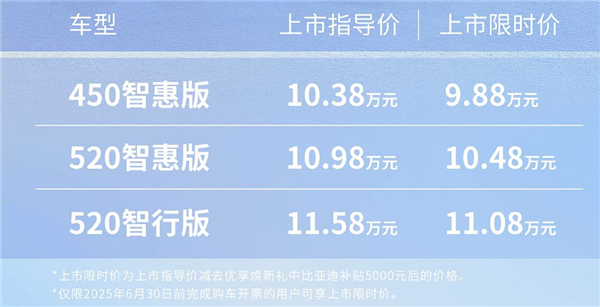 最远续航520km 比亚迪全新纯电轿车e7上市：限时9.88万起-图2