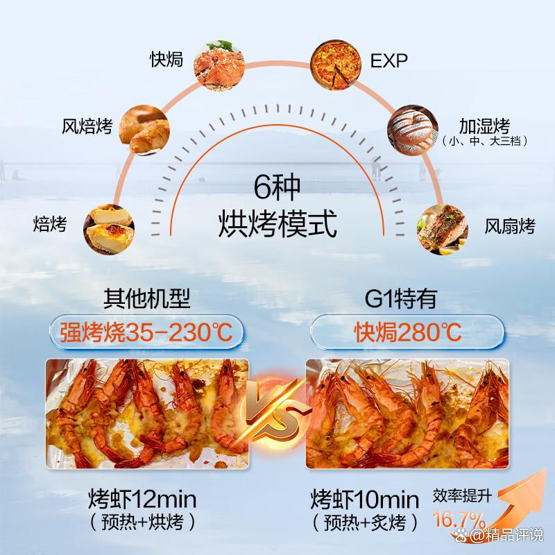 电烤箱品牌十大排名:揭示市场热门与独特科技优势